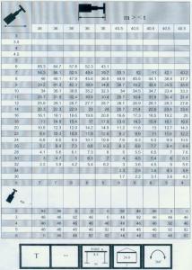 300車全套性能表012